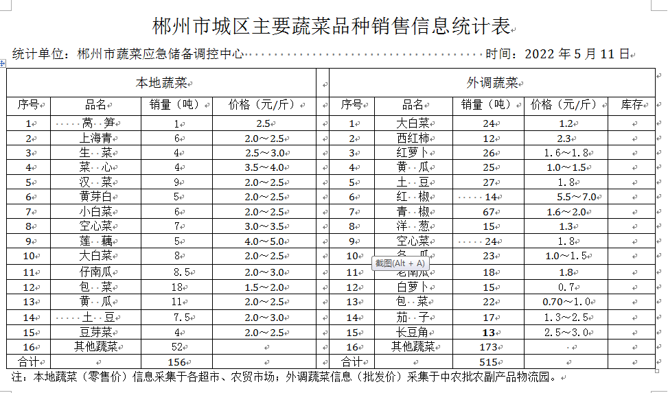 郴州市蔬菜应急储备调控中心,郴州蔬菜储备调控与基地建设