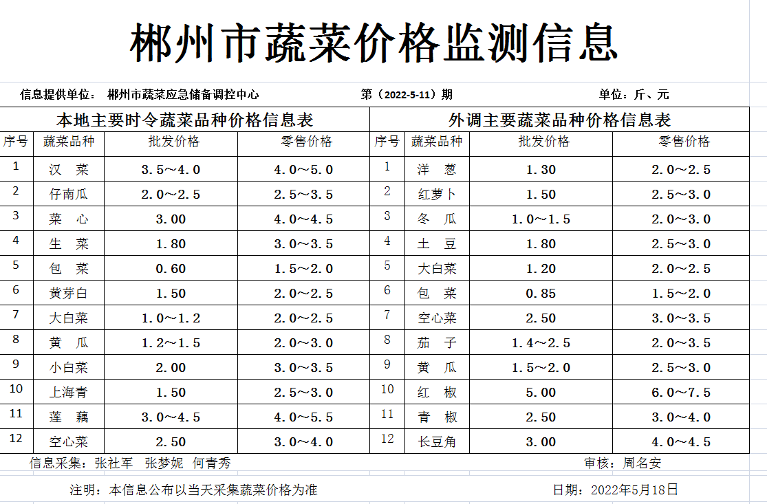 郴州市蔬菜应急储备调控中心,郴州蔬菜储备调控与基地建设