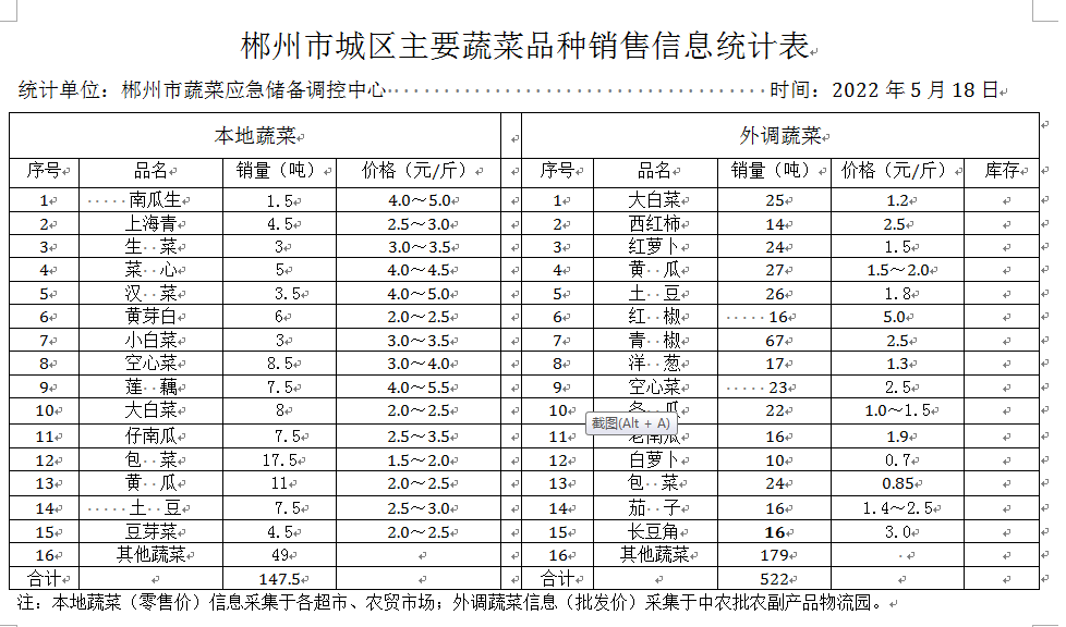 郴州市蔬菜应急储备调控中心,郴州蔬菜储备调控与基地建设