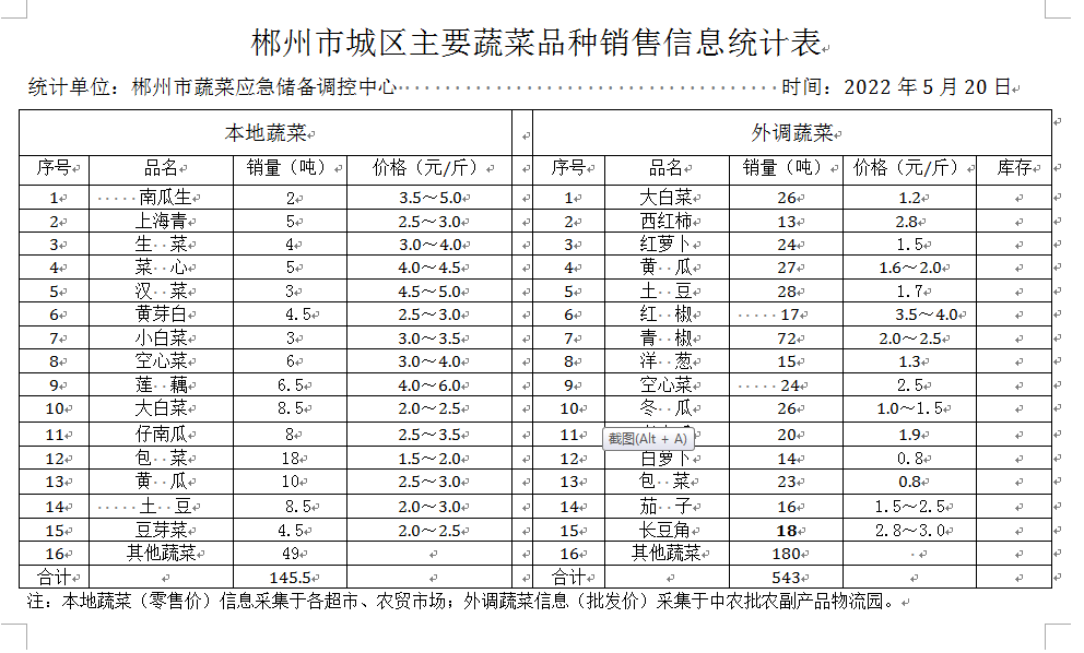 郴州市蔬菜应急储备调控中心,郴州蔬菜储备调控与基地建设