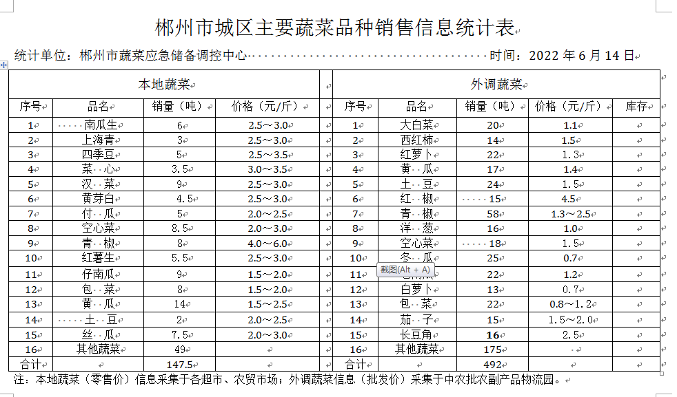 郴州市蔬菜应急储备调控中心,郴州蔬菜储备调控与基地建设