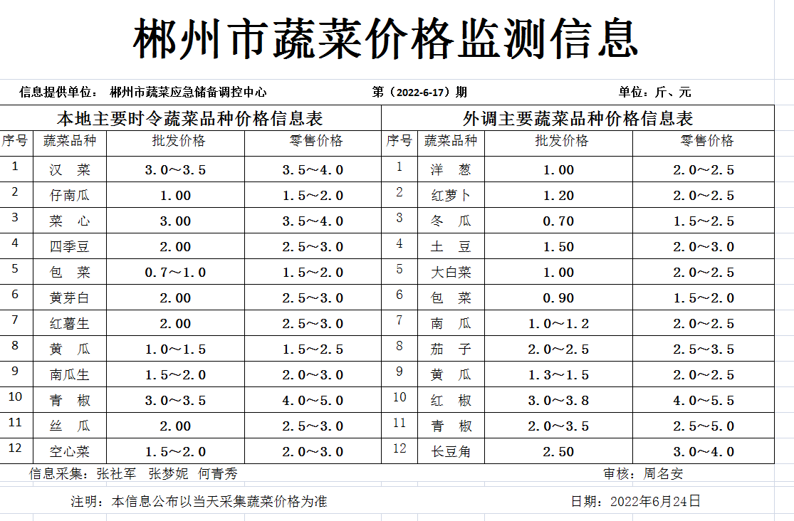郴州市蔬菜应急储备调控中心,郴州蔬菜储备调控与基地建设