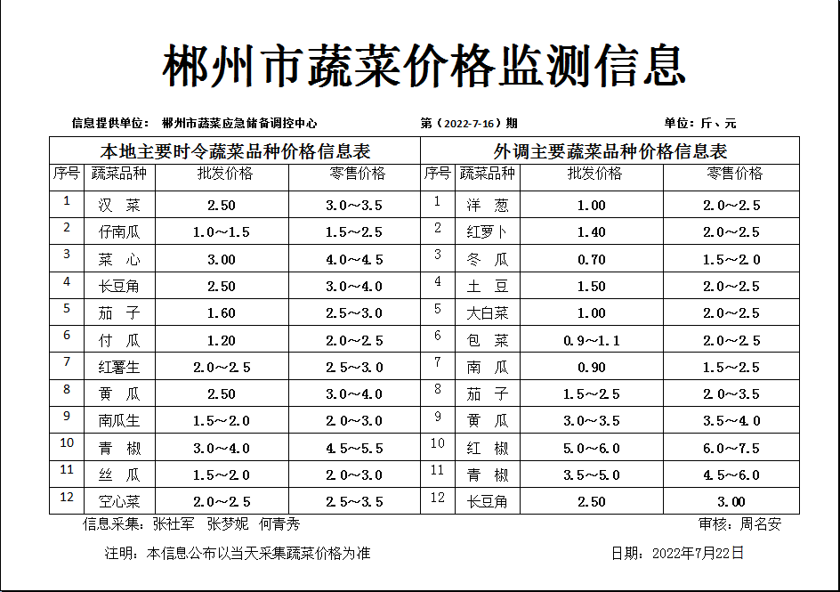 郴州市蔬菜应急储备调控中心,郴州蔬菜储备调控与基地建设