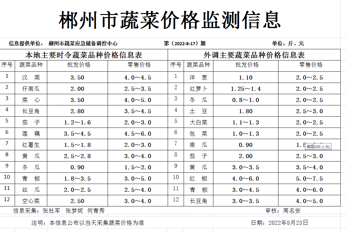 郴州市蔬菜应急储备调控中心,郴州蔬菜储备调控与基地建设