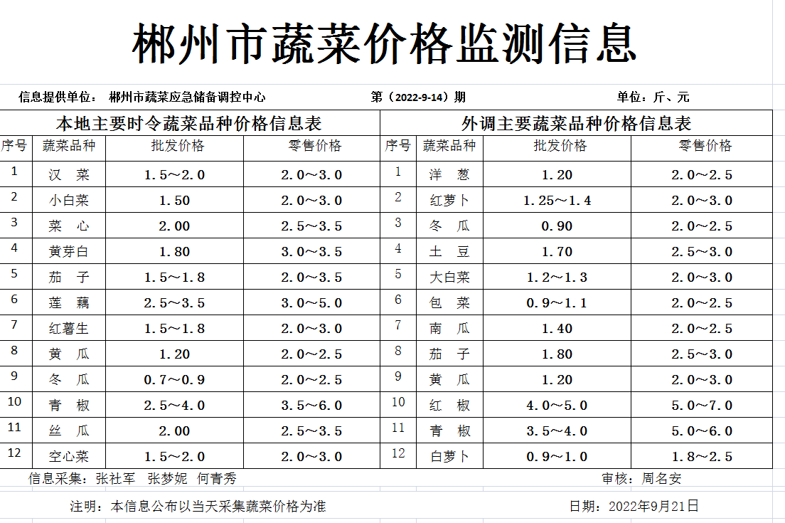 郴州市蔬菜应急储备调控中心,郴州蔬菜储备调控与基地建设
