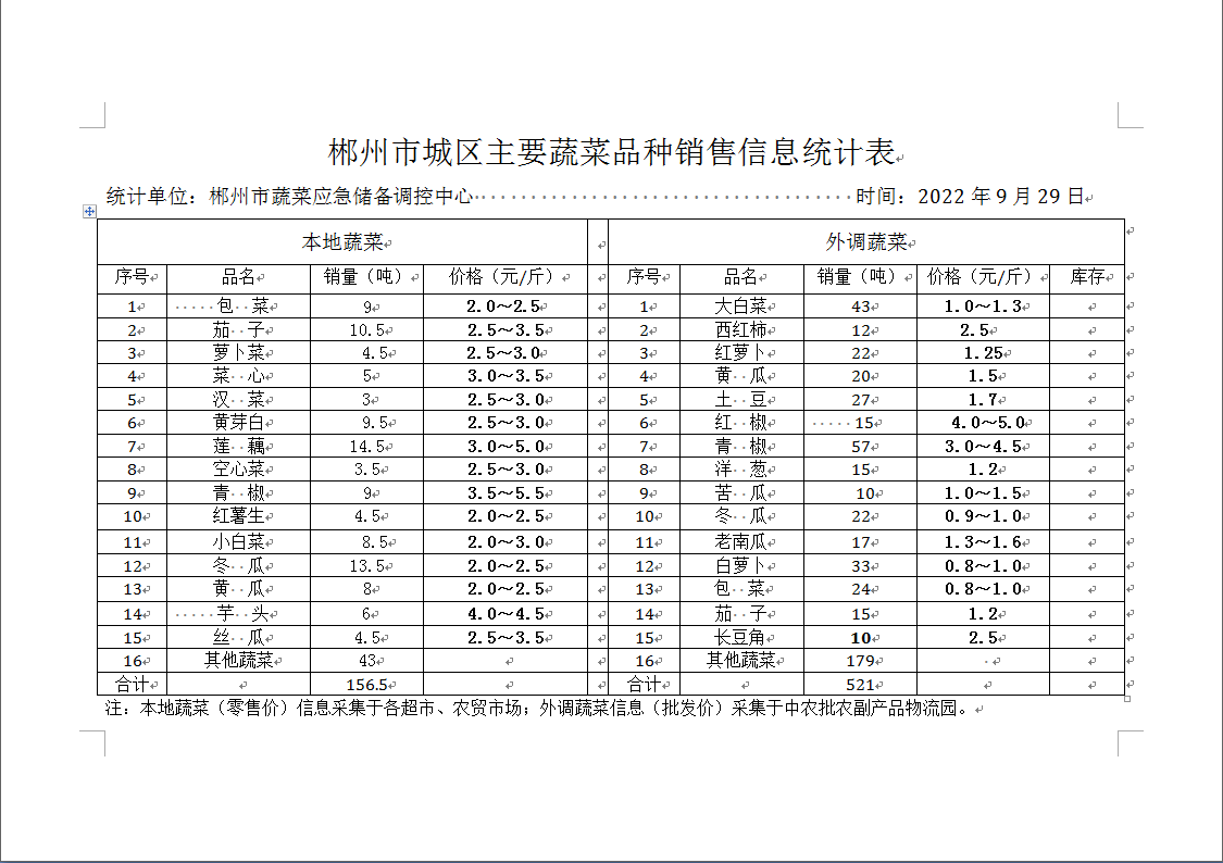 郴州市蔬菜应急储备调控中心,郴州蔬菜储备调控与基地建设