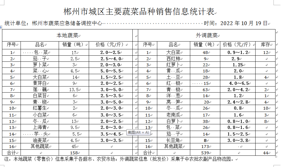 郴州市蔬菜应急储备调控中心,郴州蔬菜储备调控与基地建设