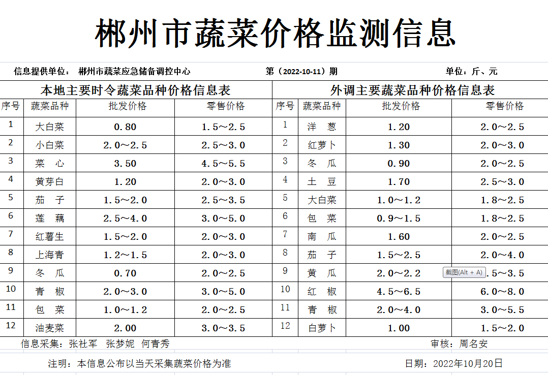 郴州市蔬菜应急储备调控中心,郴州蔬菜储备调控与基地建设