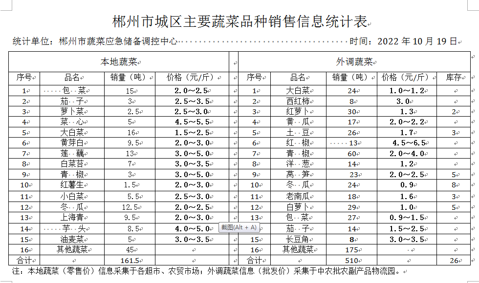郴州市蔬菜应急储备调控中心,郴州蔬菜储备调控与基地建设