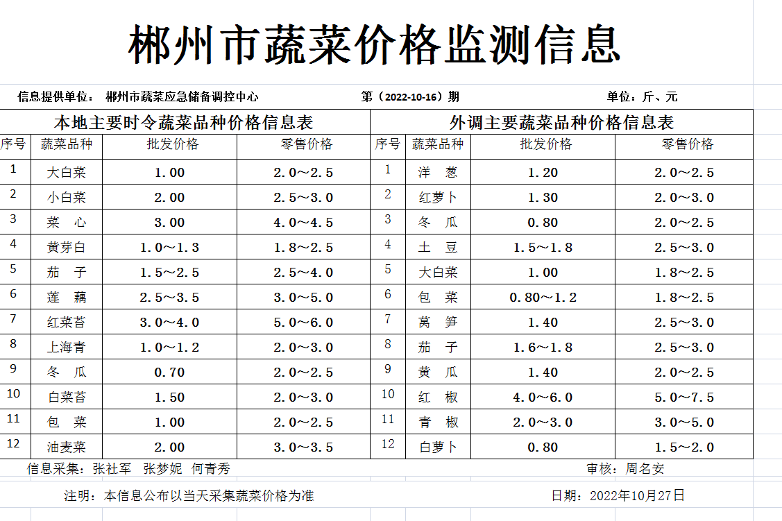 郴州市蔬菜应急储备调控中心,郴州蔬菜储备调控与基地建设