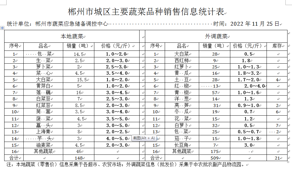 郴州市蔬菜应急储备调控中心,郴州蔬菜储备调控与基地建设