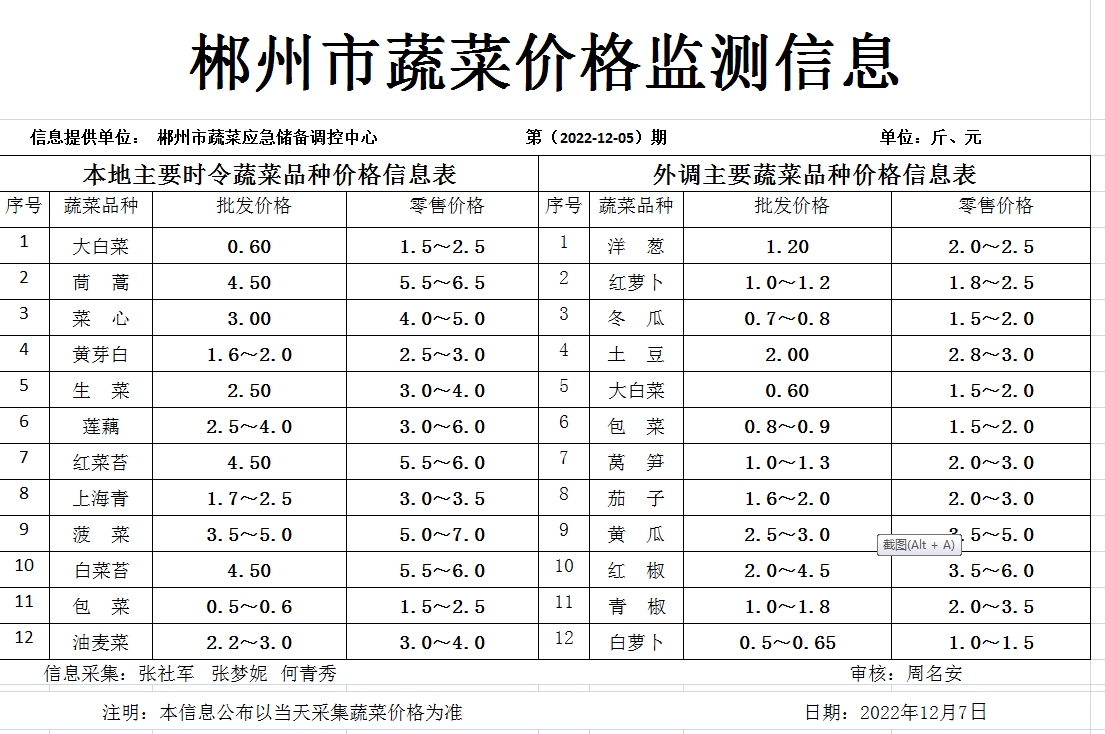 郴州市蔬菜应急储备调控中心,郴州蔬菜储备调控与基地建设