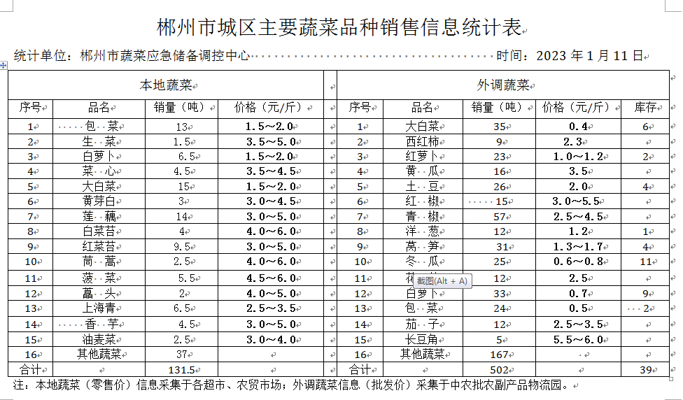 郴州市蔬菜应急储备调控中心,郴州蔬菜储备调控与基地建设