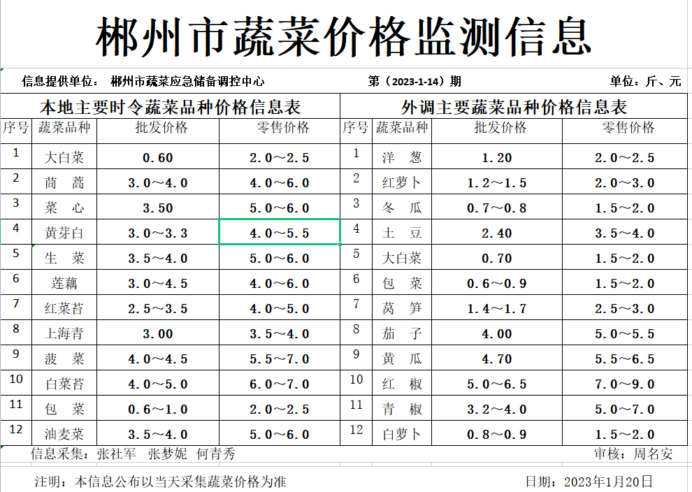 郴州市蔬菜应急储备调控中心,郴州蔬菜储备调控与基地建设