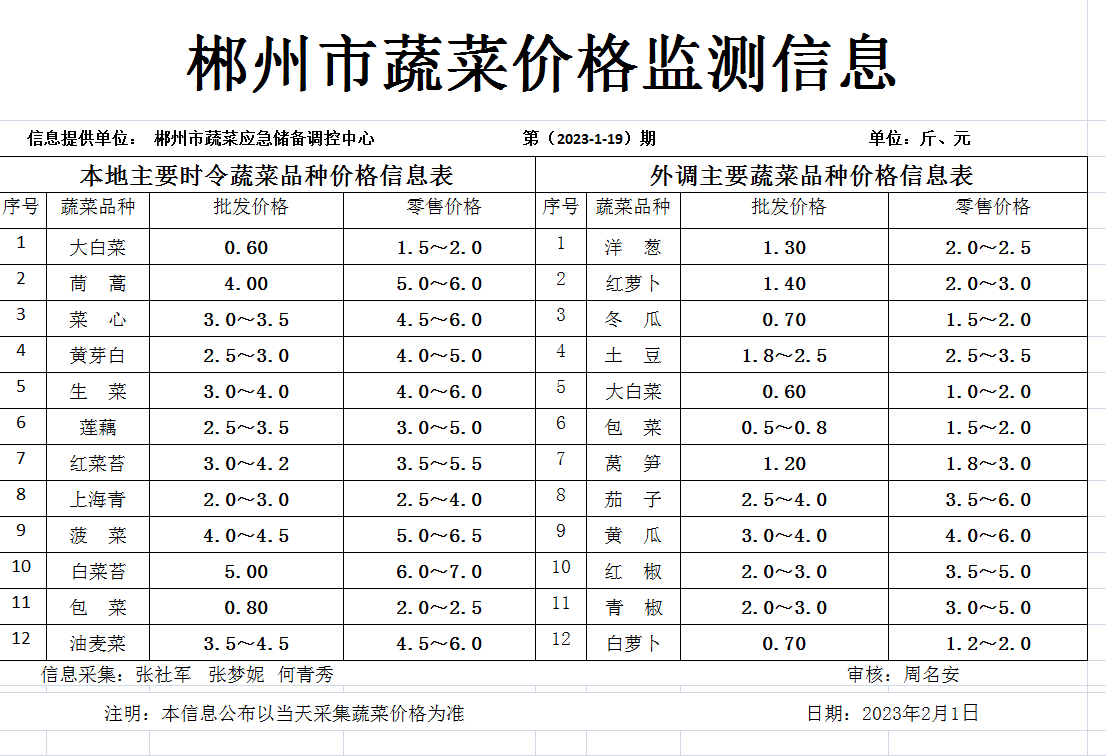 郴州市蔬菜应急储备调控中心,郴州蔬菜储备调控与基地建设