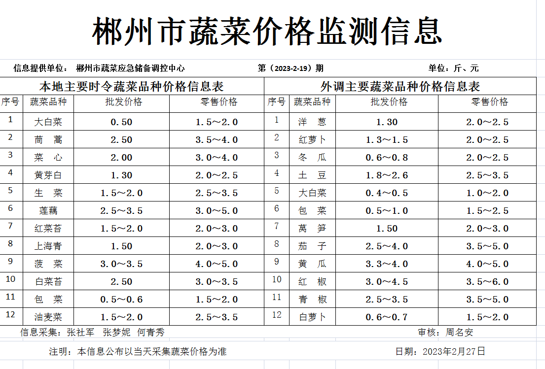 郴州市蔬菜应急储备调控中心,郴州蔬菜储备调控与基地建设
