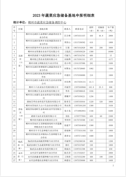 郴州市蔬菜应急储备调控中心,郴州蔬菜储备调控与基地建设