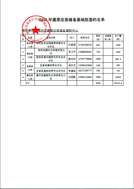 郴州市蔬菜应急储备调控中心,郴州蔬菜储备调控与基地建设