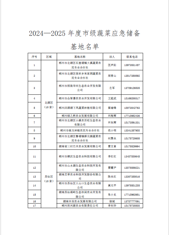 郴州市蔬菜应急储备调控中心,郴州蔬菜储备调控与基地建设