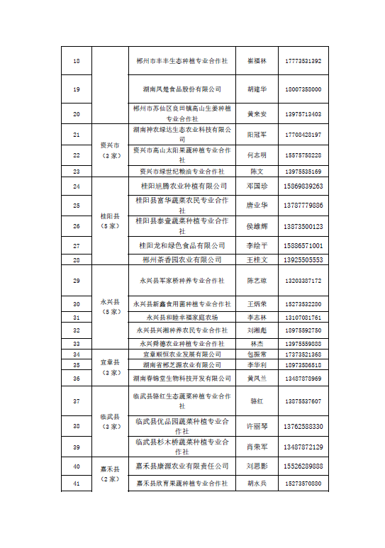郴州市蔬菜应急储备调控中心,郴州蔬菜储备调控与基地建设