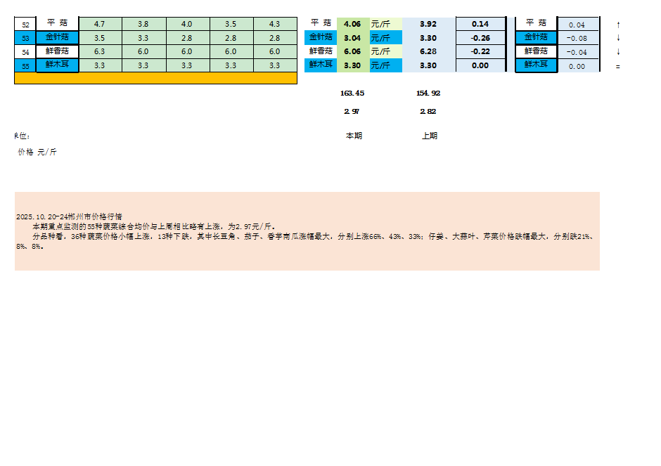 郴州市蔬菜应急储备调控中心,郴州蔬菜储备调控与基地建设