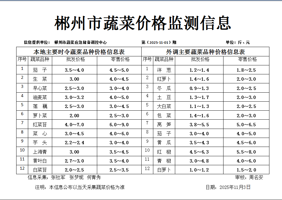 郴州市蔬菜应急储备调控中心,郴州蔬菜储备调控与基地建设