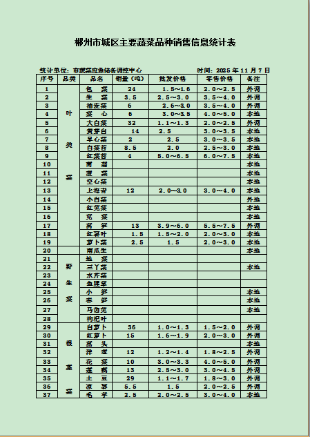 郴州市蔬菜应急储备调控中心,郴州蔬菜储备调控与基地建设