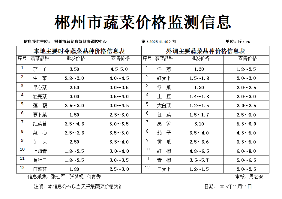 郴州市蔬菜应急储备调控中心,郴州蔬菜储备调控与基地建设