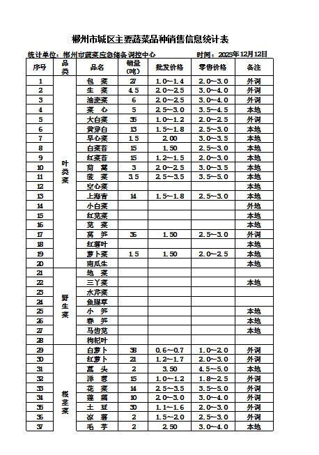 郴州市蔬菜应急储备调控中心,郴州蔬菜储备调控与基地建设