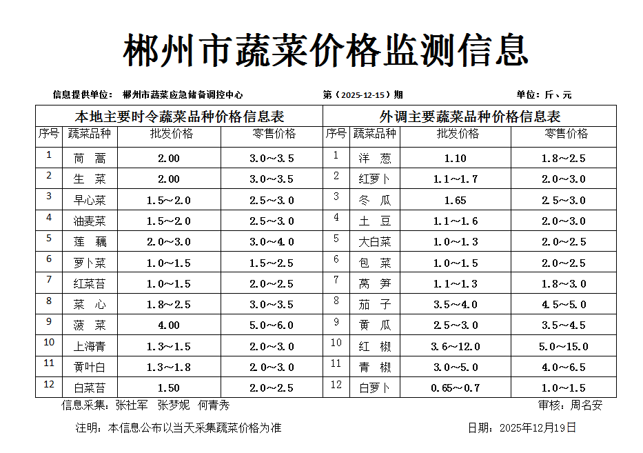 郴州市蔬菜应急储备调控中心,郴州蔬菜储备调控与基地建设