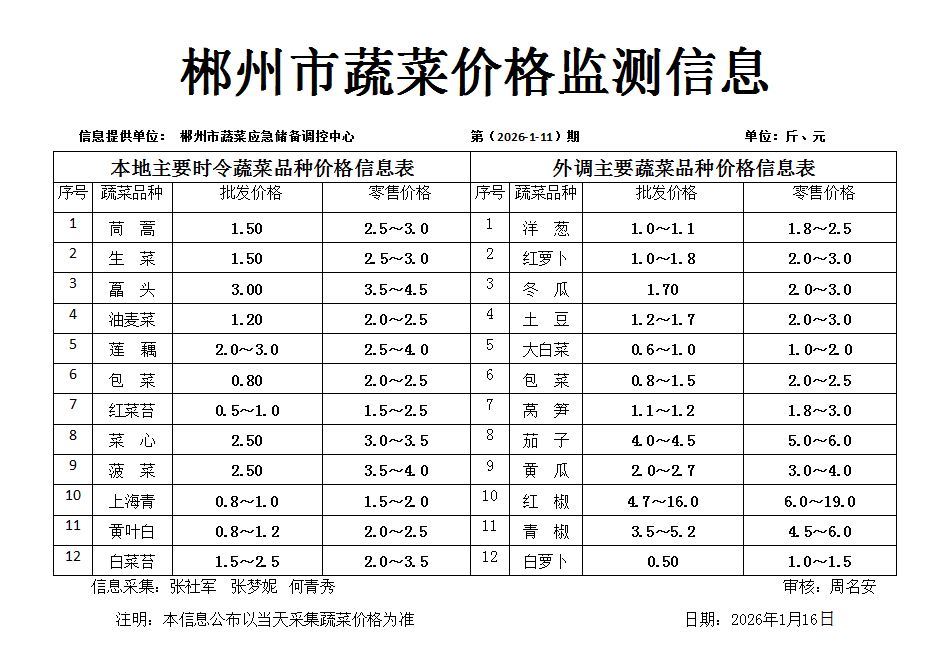 郴州市蔬菜应急储备调控中心,郴州蔬菜储备调控与基地建设