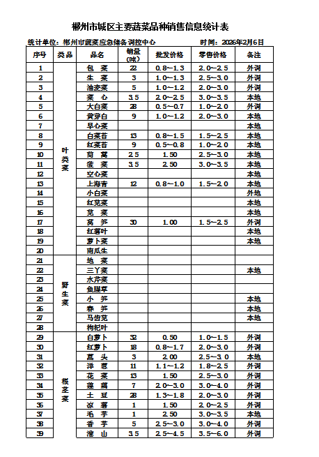 郴州市蔬菜应急储备调控中心,郴州蔬菜储备调控与基地建设