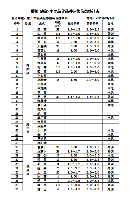 郴州市蔬菜应急储备调控中心,郴州蔬菜储备调控与基地建设